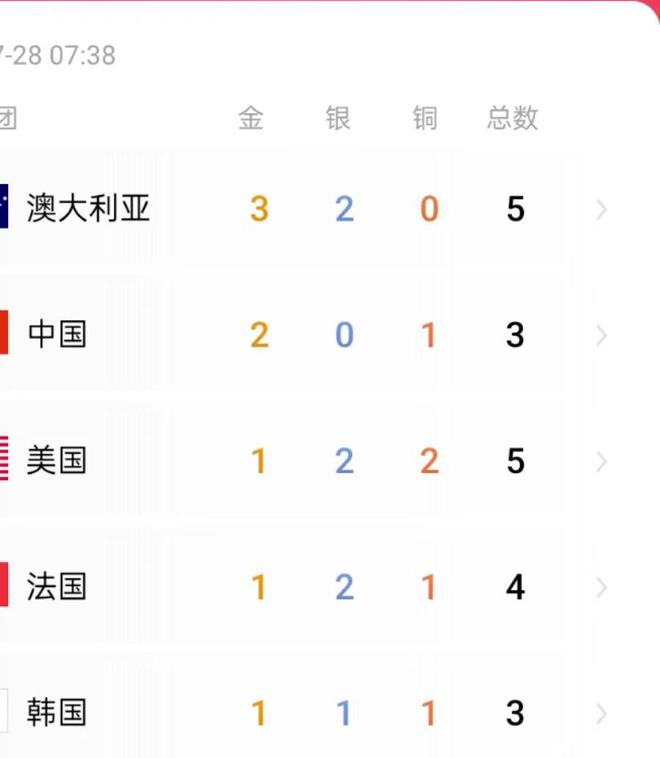 击剑重剑世界冠军是谁_冠军击剑重剑世界是第几名_2020全国击剑冠军赛重剑